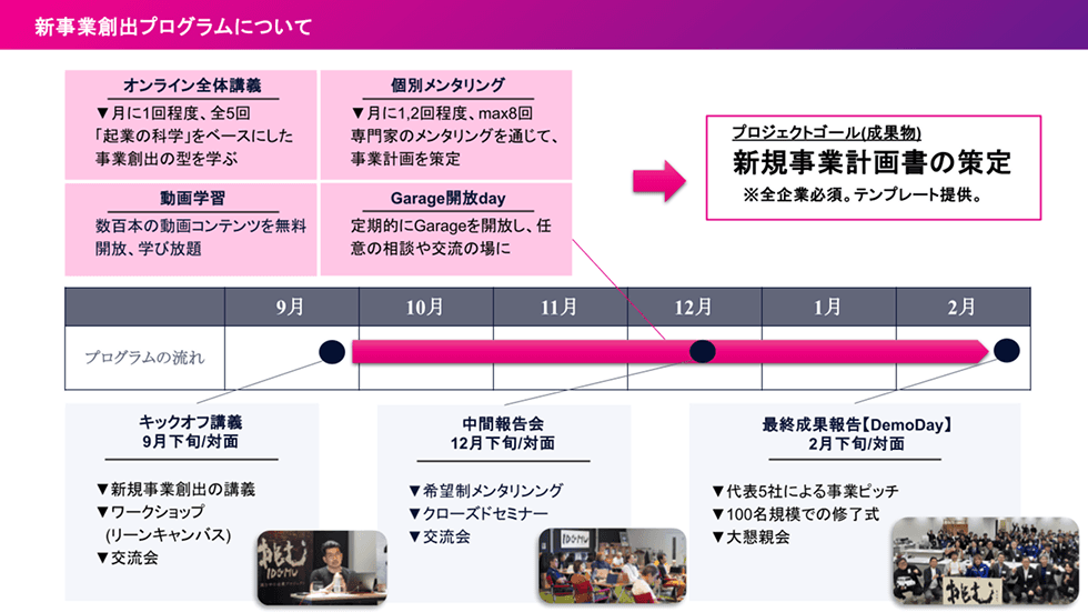 新事業創出プログラムについて