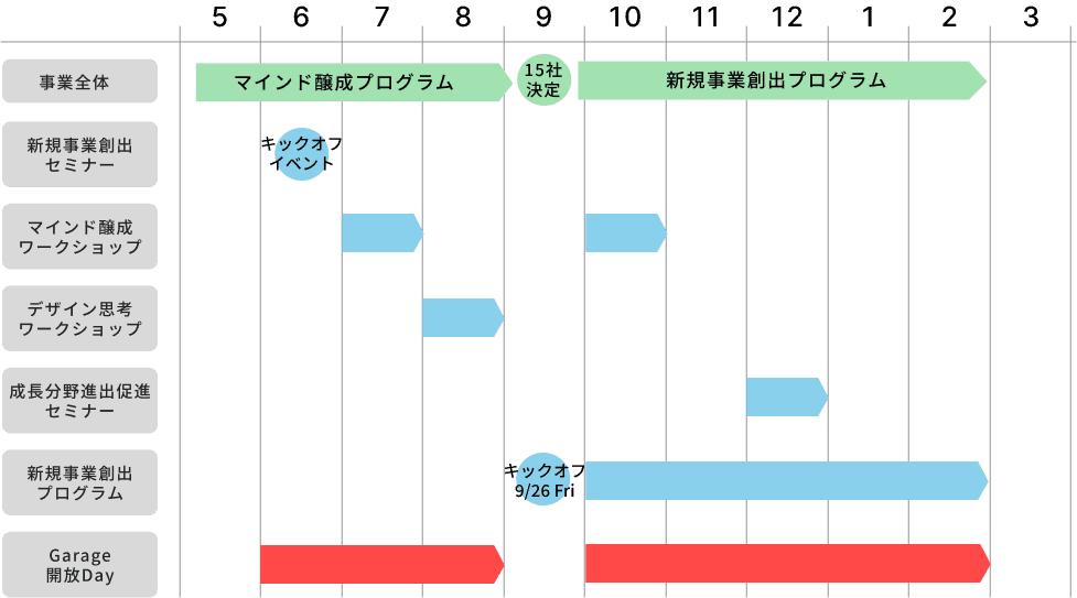挑む中小企業プロジェクト2025 プロジェクトの流れ