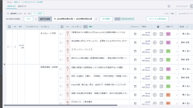 業務難易度を可視化