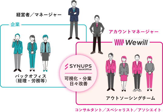 変化への適応