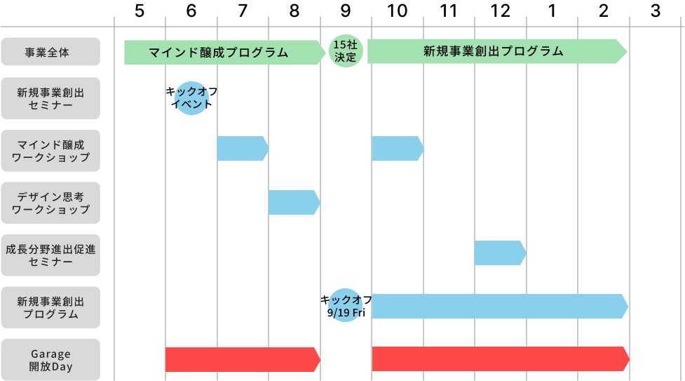 挑む 中小企業プロジェクト 2025 プロジェクトの流れ