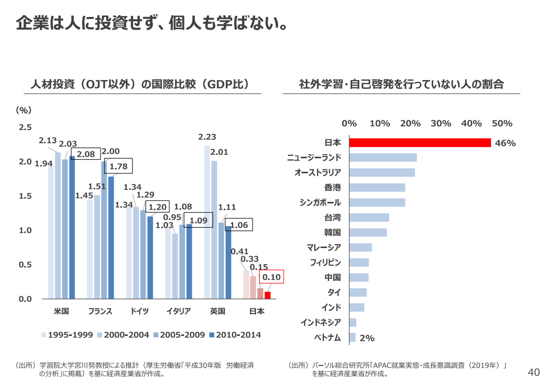 学びによる企業間格差の拡大