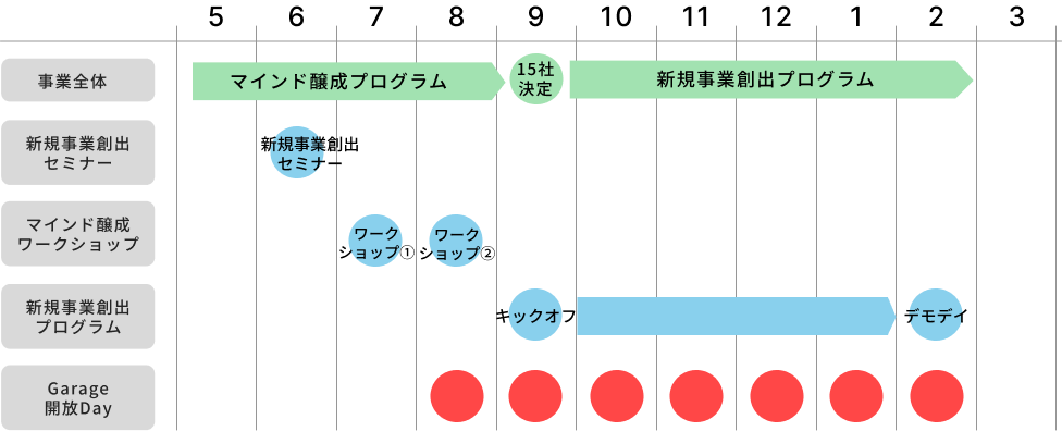挑む 中小企業プロジェクト 2026 プロジェクトの流れ